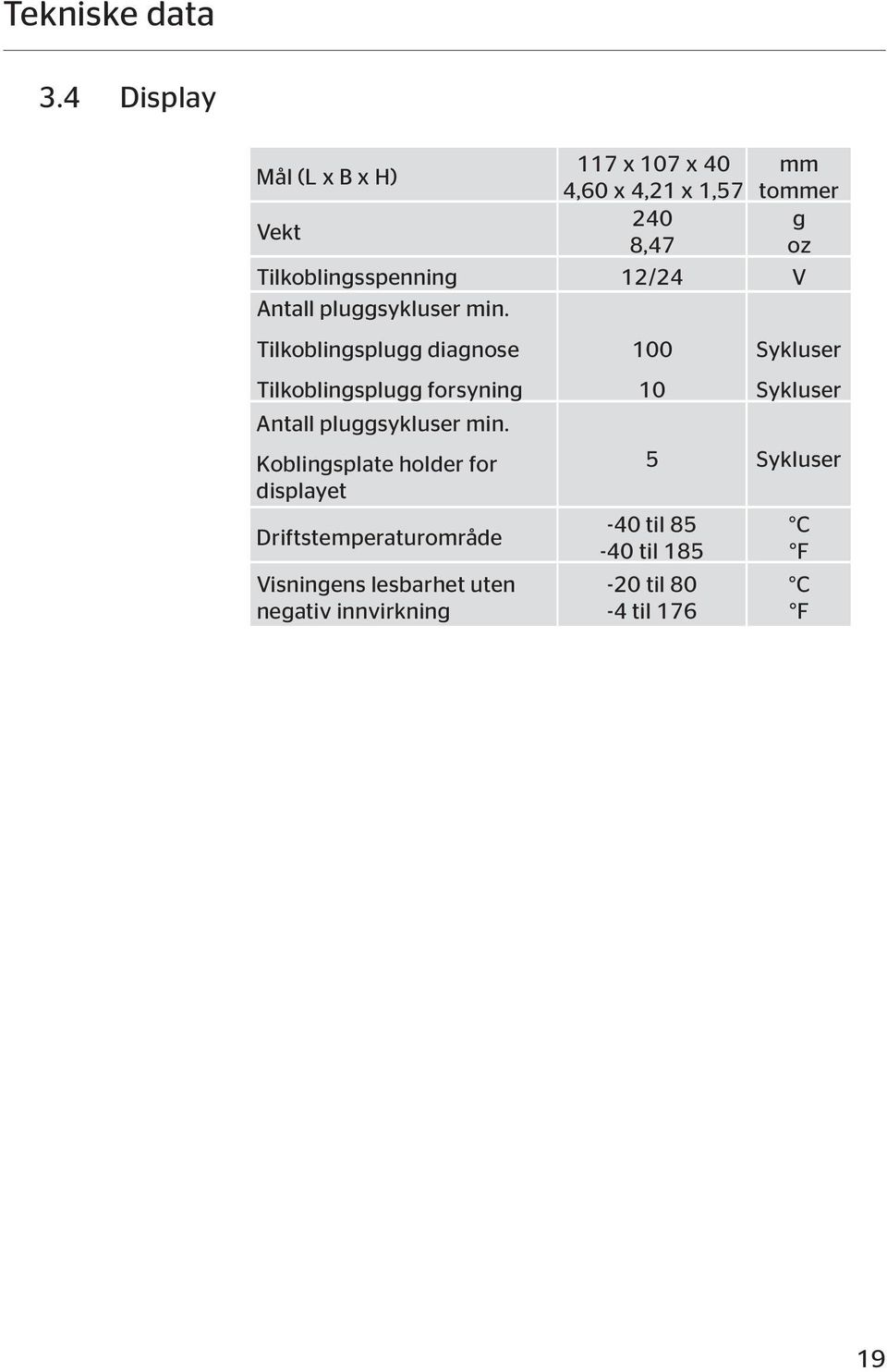 Tilkoblingsspenning 12/24 V Antall pluggsykluser min.