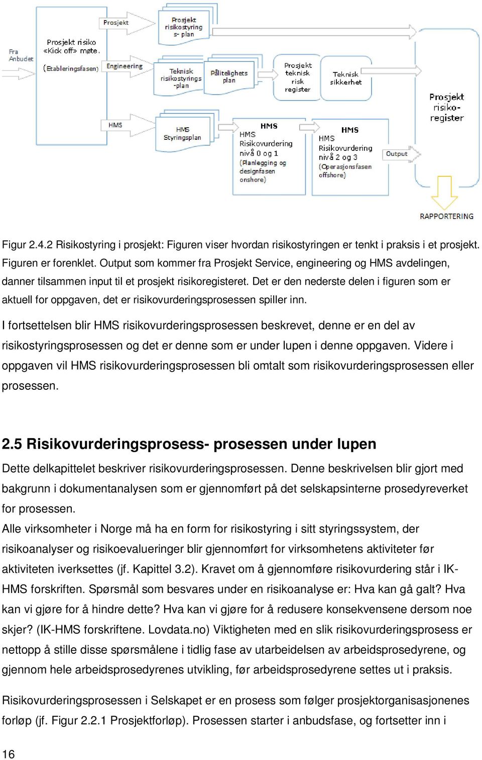 Det er den nederste delen i figuren som er aktuell for oppgaven, det er risikovurderingsprosessen spiller inn.