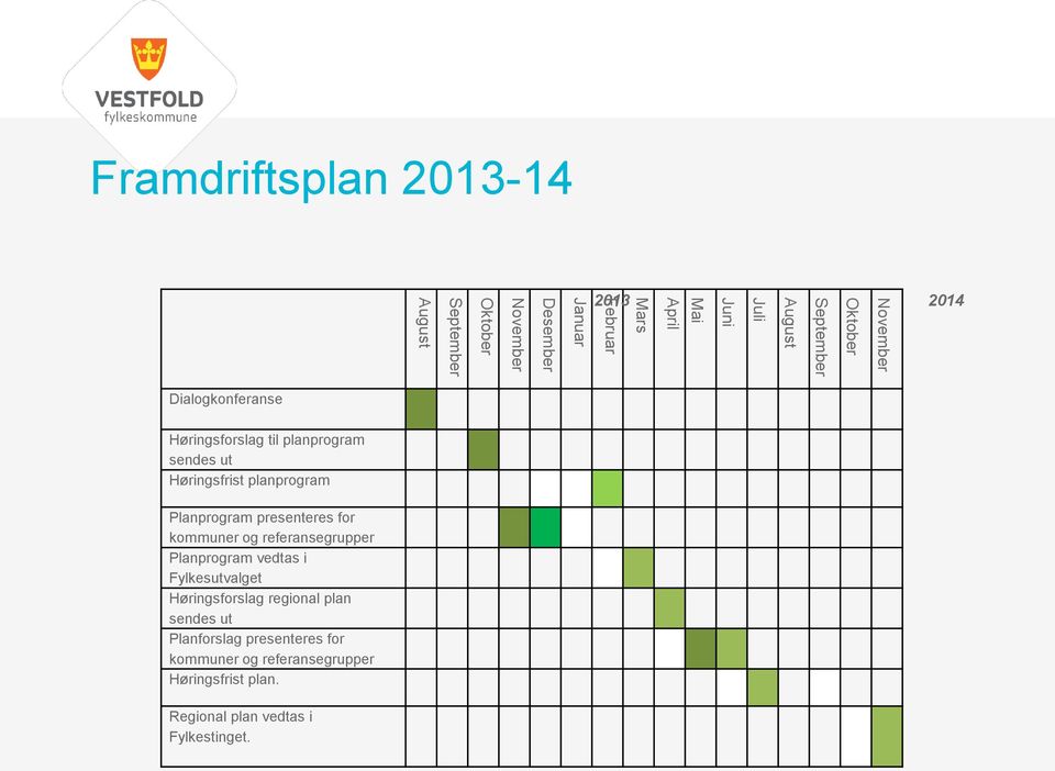 Planprogram presenteres for kommuner og referansegrupper Planprogram vedtas i Fylkesutvalget Høringsforslag regional