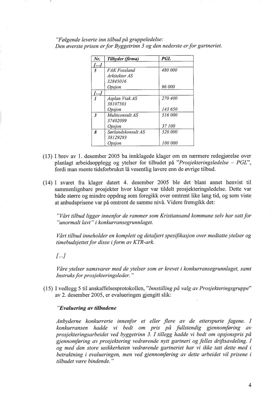 ..] i Asplan ViakAS 270 400 38107501 Opsjon 143 650 3 MulticonsultAS 516 000 37402099 Opsjon 37100 8 Sørlandskonsult AS 520 000 38129293 Opsjon 100000 (13) I brev av 1.