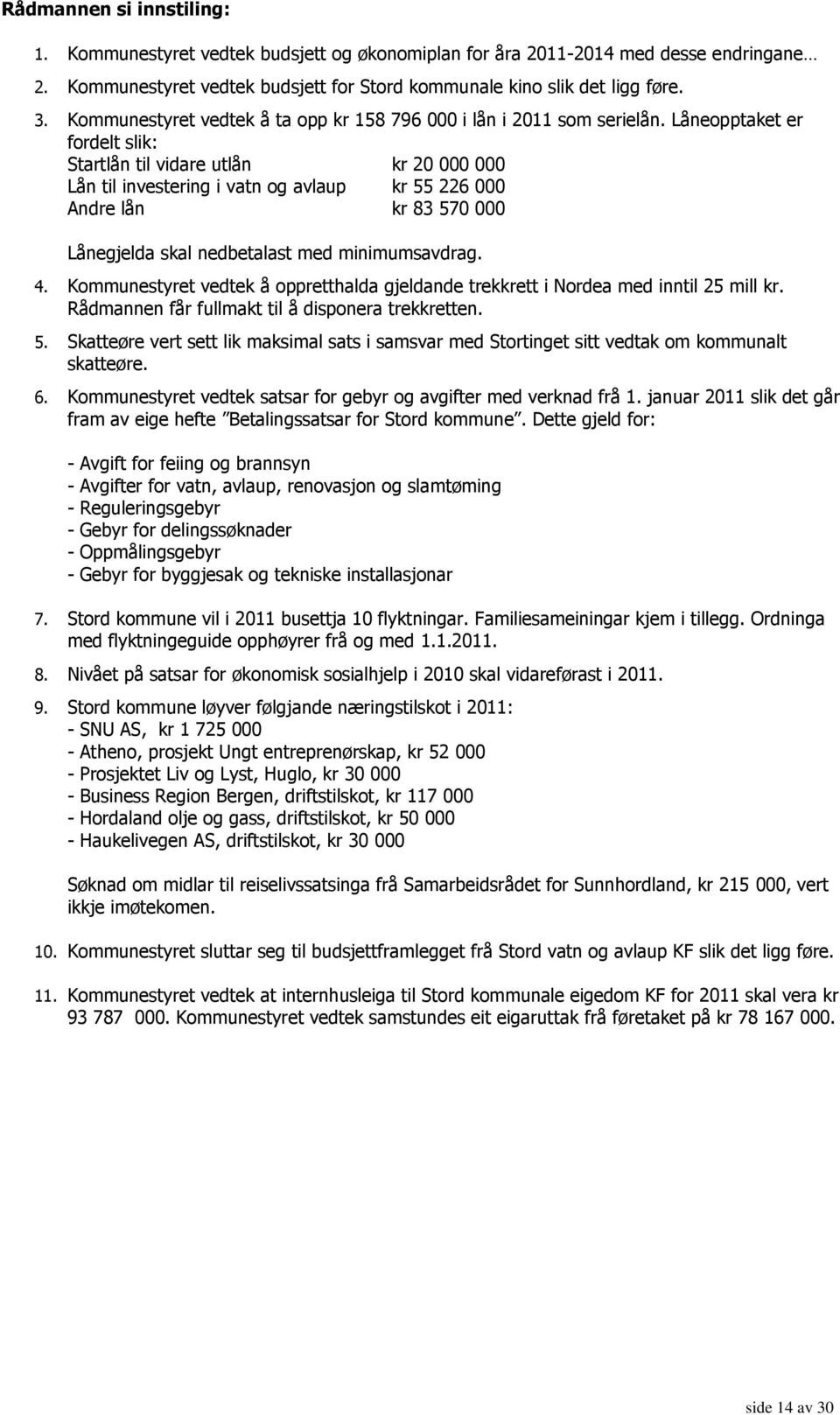 Låneopptaket er fordelt slik: Startlån til vidare utlån kr 20 000 000 Lån til investering i vatn og avlaup kr 55 226 000 Andre lån kr 83 570 000 Lånegjelda skal nedbetalast med minimumsavdrag. 4.