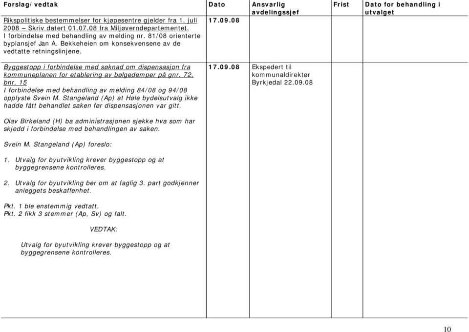 15 I forbindelse med behandling av melding 4/0 og 94/0 opplyste Svein M. Stangeland (Ap) at Høle bydelsutvalg ikke hadde fått behandlet saken før dispensasjonen var gitt. 17.09.