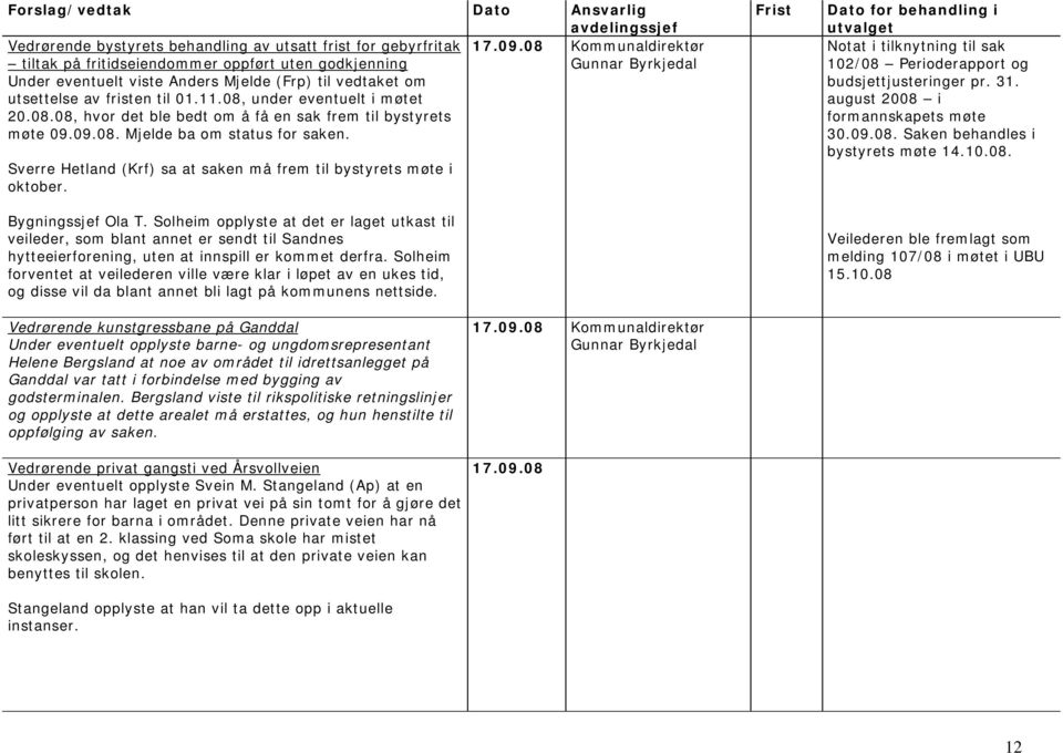 0, under eventuelt i møtet 20.0.0, hvor det ble bedt om å få en sak frem til bystyrets møte 09.09.0. Mjelde ba om status for saken.