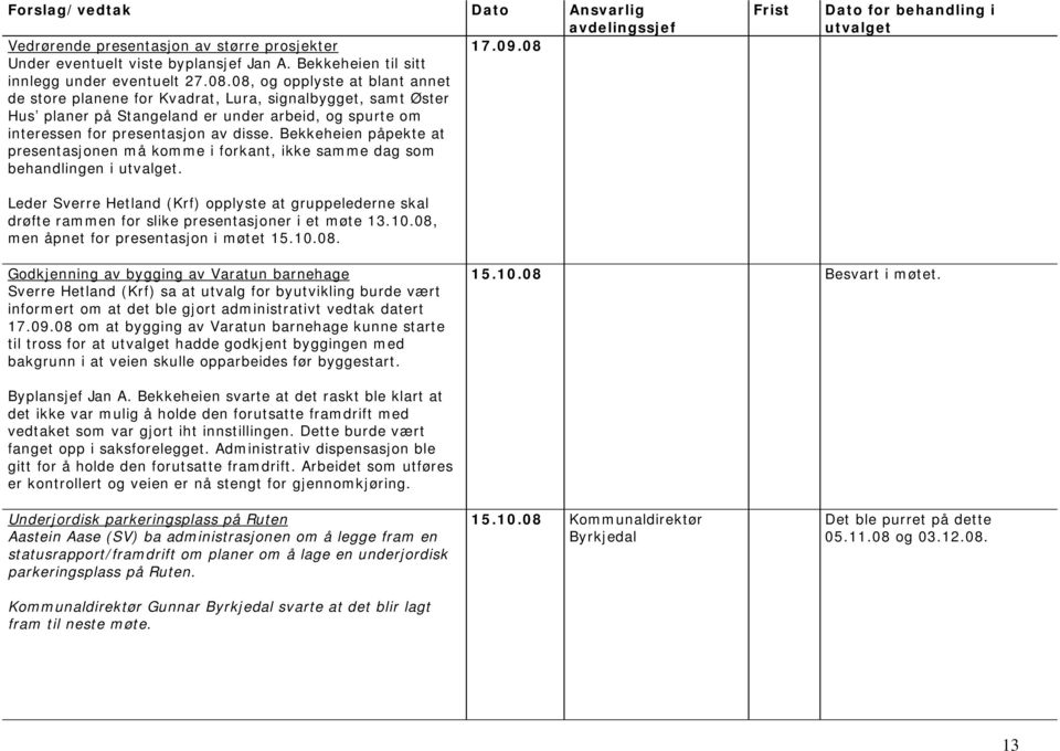 Bekkeheien påpekte at presentasjonen må komme i forkant, ikke samme dag som behandlingen i.