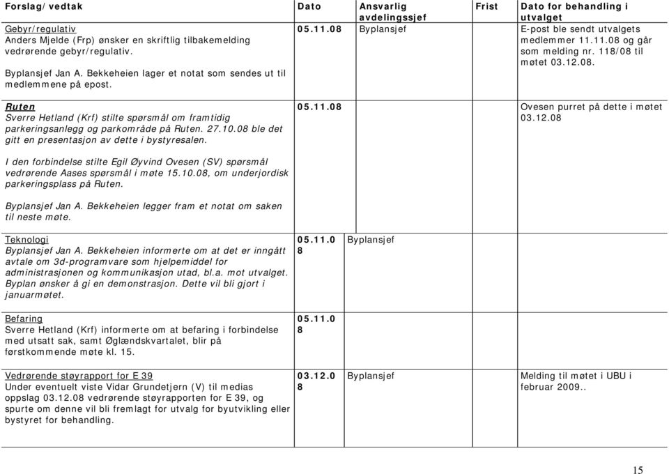 0 ble det gitt en presentasjon av dette i bystyresalen. 05.11.0 Ovesen purret på dette i møtet 03.12.0 I den forbindelse stilte Egil Øyvind Ovesen (SV) spørsmål vedrørende Aases spørsmål i møte 15.10.