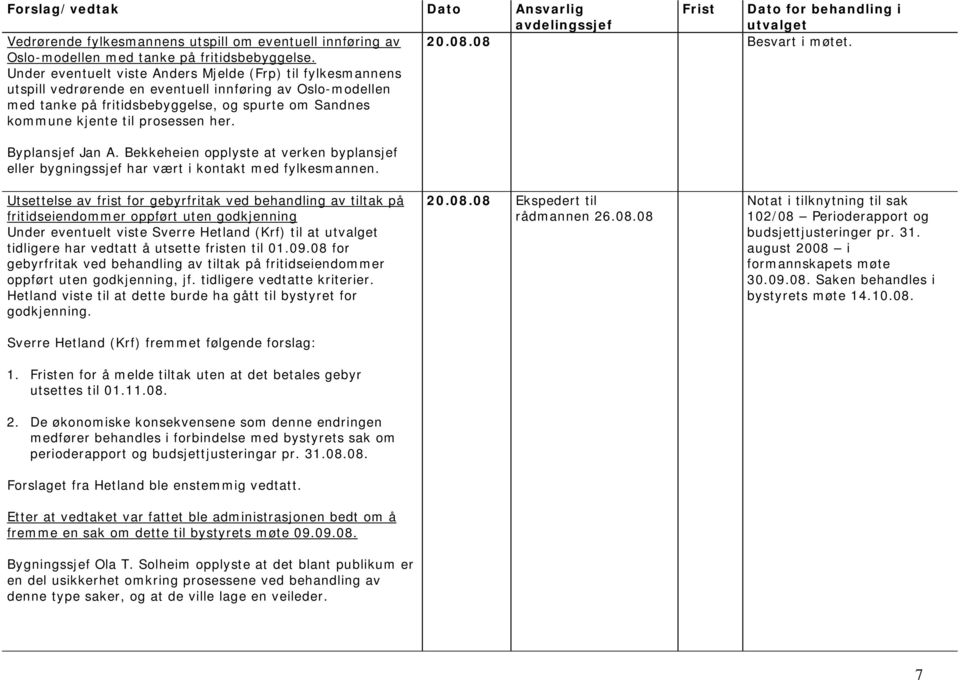 prosessen her. 20.0.0 Besvart i møtet. Byplansjef Jan A. Bekkeheien opplyste at verken byplansjef eller bygningssjef har vært i kontakt med fylkesmannen.