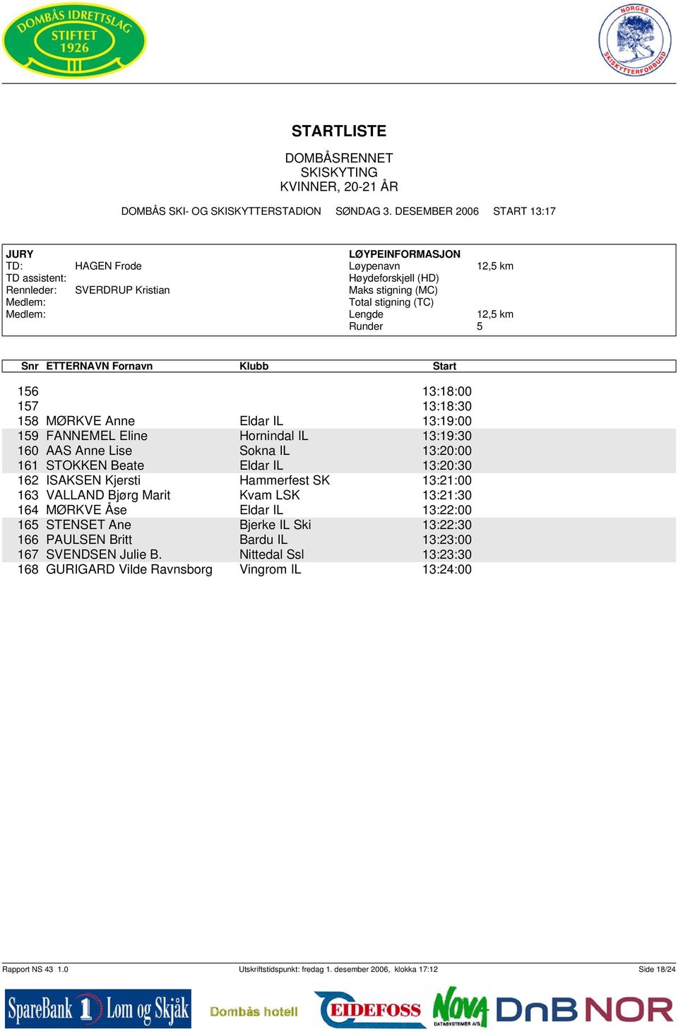 Sokna IL 1:20:00 161 STOKKEN Beate Eldar IL 1:20:0 162 ISAKSEN Kjersti Hammerfest SK 1:21:00 16 VALLAND Bjørg Marit Kvam LSK 1:21:0 164 MØRKVE Åse Eldar IL