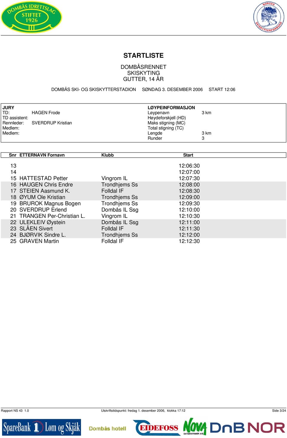 Folldal IF 12:08:0 18 ØYUM Ole Kristian Trondhjems Ss 12:09:00 19 BRUROK Magnus Bogen Trondhjems Ss 12:09:0 20 SVERDRUP Erlend Dombås IL Ssg 12:10:00 21 TRANGEN