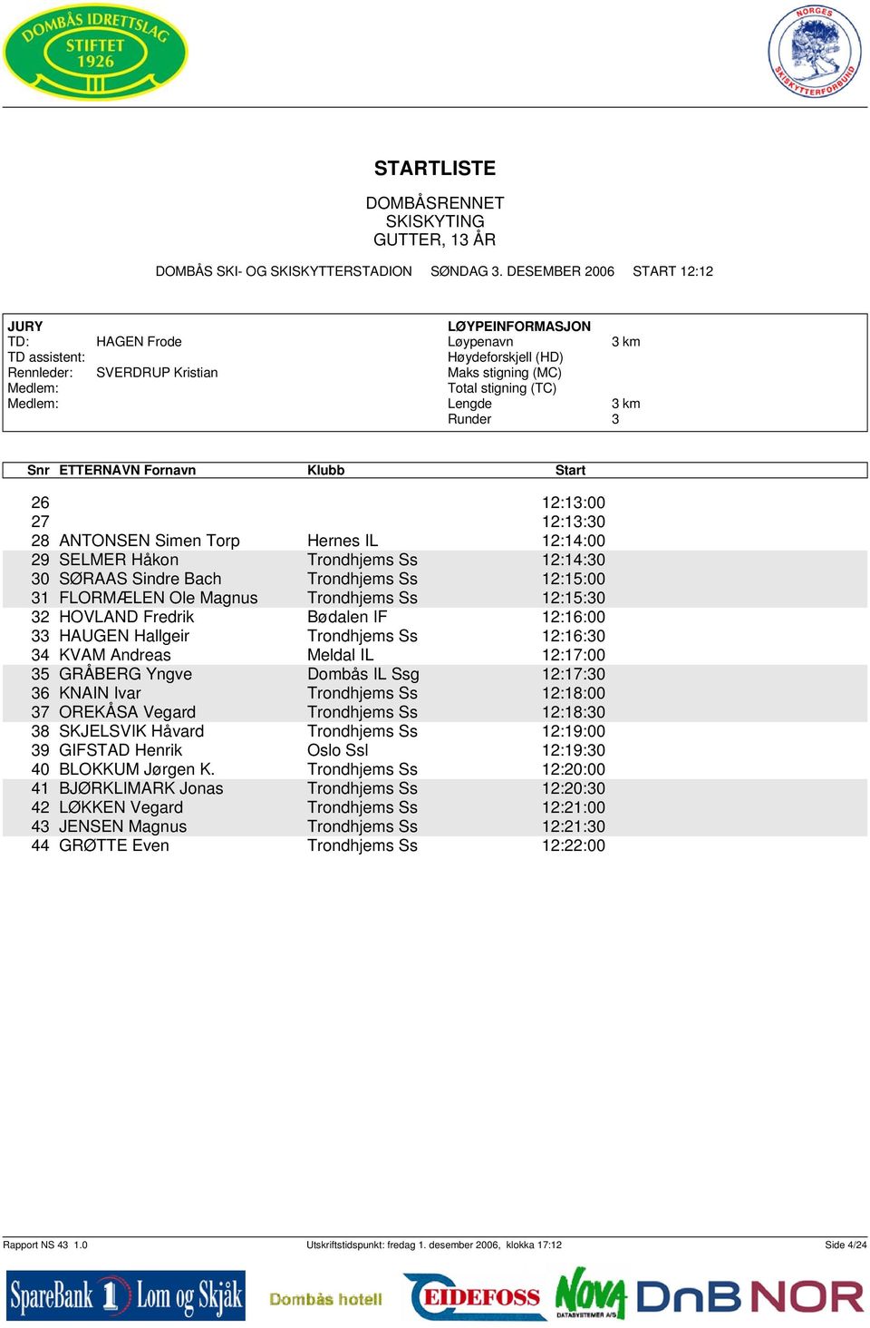 Trondhjems Ss 12:15:0 2 HOVLAND Fredrik Bødalen IF 12:16:00 HAUGEN Hallgeir Trondhjems Ss 12:16:0 4 KVAM Andreas Meldal IL 12:17:00 5 GRÅBERG Yngve Dombås IL Ssg 12:17:0 6 KNAIN Ivar Trondhjems Ss