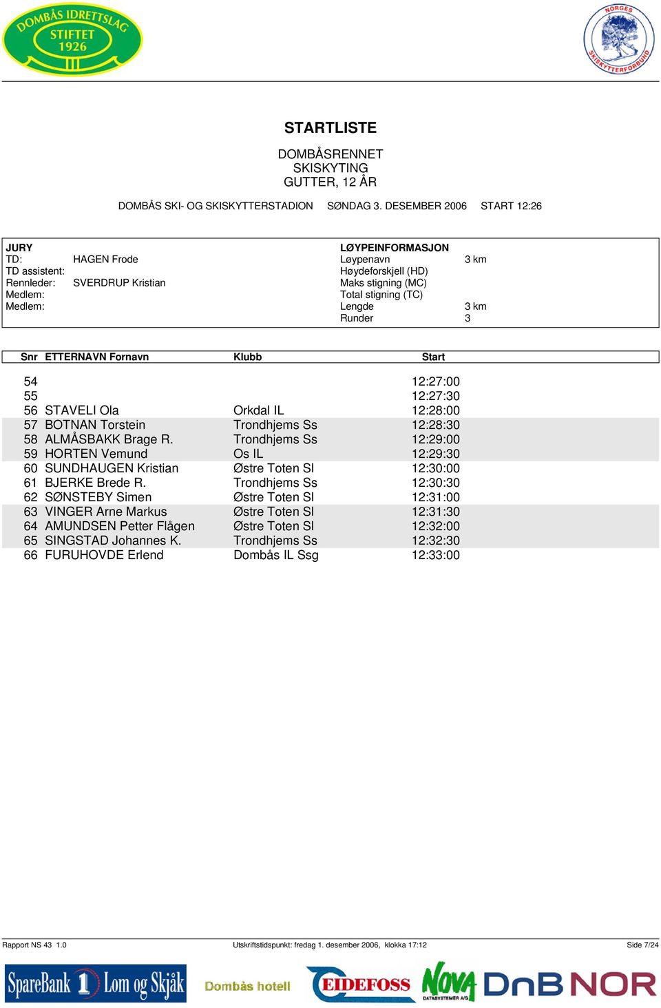 Trondhjems Ss 12:29:00 59 HORTEN Vemund Os IL 12:29:0 60 SUNDHAUGEN Kristian Østre Toten Sl 12:0:00 61 BJERKE Brede R.