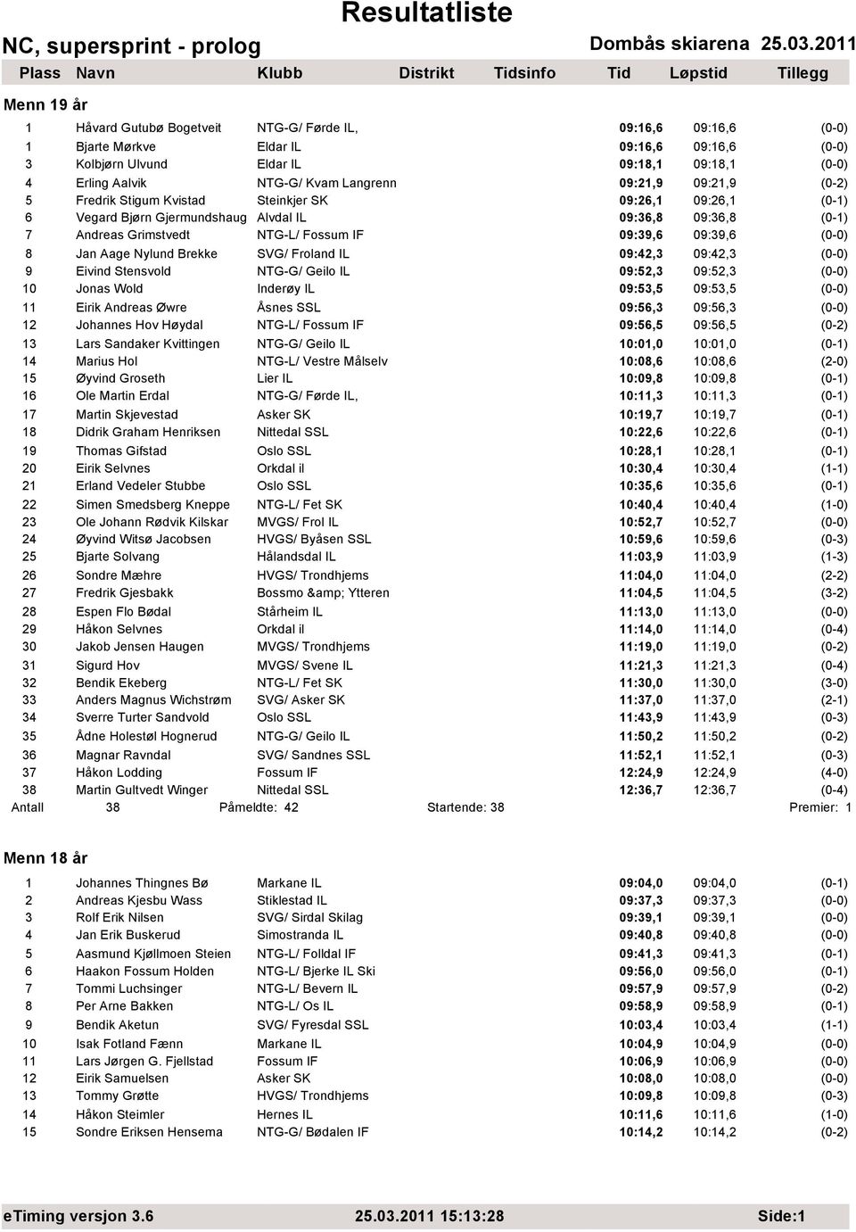 09:39,6 (0-0) 8 Jan Aage Nylund Brekke SVG/ Froland IL 09:42,3 09:42,3 (0-0) 9 Eivind Stensvold NTG-G/ Geilo IL 09:52,3 09:52,3 (0-0) 10 Jonas Wold Inderøy IL 09:53,5 09:53,5 (0-0) 11 Eirik Andreas