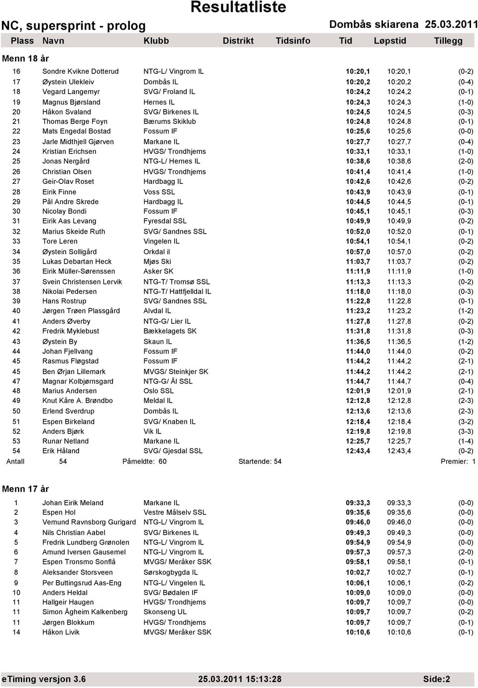 10:25,6 (0-0) 23 Jarle Midthjell Gjørven Markane IL 10:27,7 10:27,7 (0-4) 24 Kristian Erichsen HVGS/ Trondhjems 10:33,1 10:33,1 (1-0) 25 Jonas Nergård NTG-L/ Hernes IL 10:38,6 10:38,6 (2-0) 26