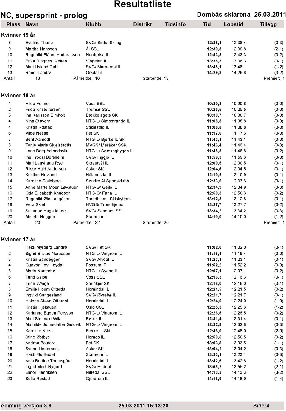 Kvinner 18 år 1 Hilde Fenne Voss SSL 10:20,8 10:20,8 (0-0) 2 Frida Kristoffersen Tromsø SSL 10:25,5 10:25,5 (0-0) 3 Ina Karlsson Elmholt Bækkelagets SK 10:30,7 10:30,7 (0-0) 4 Nina Støvern NTG-L/