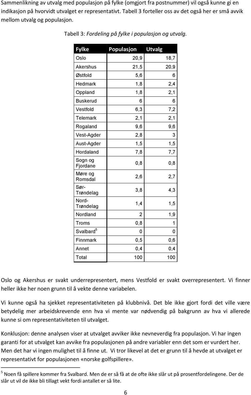 Fylke Populasjon Utvalg Oslo 20,9 18,7 Akershus 21,5 20,9 Østfold 5,6 6 Hedmark 1,8 2,4 Oppland 1,8 2,1 Buskerud 6 6 Vestfold 6,3 7,2 Telemark 2,1 2,1 Rogaland 9,6 9,6 Vest-Agder 2,8 3 Aust-Agder 1,5