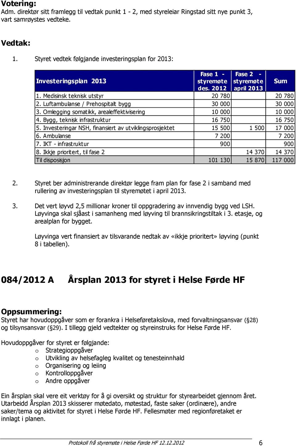 Luftambulanse / Prehospitalt bygg 30 000 30 000 3. Omlegging somatikk, arealeffektivisering 10 000 10 000 4. Bygg, teknisk infrastruktur 16 750 16 750 5.