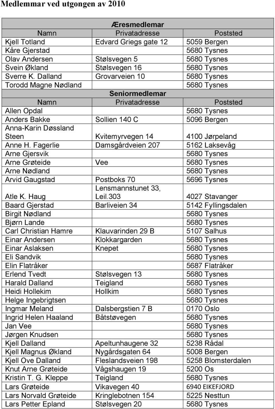 Anne H. Fagerlie Damsgårdveien 207 5162 Laksevåg Arne Gjersvik Arne Grøteide Vee Arne Nødland Arvid Gaugstad Postboks 70 5696 Tysnes Atle K. Haug Lensmannstunet 33, Leil.