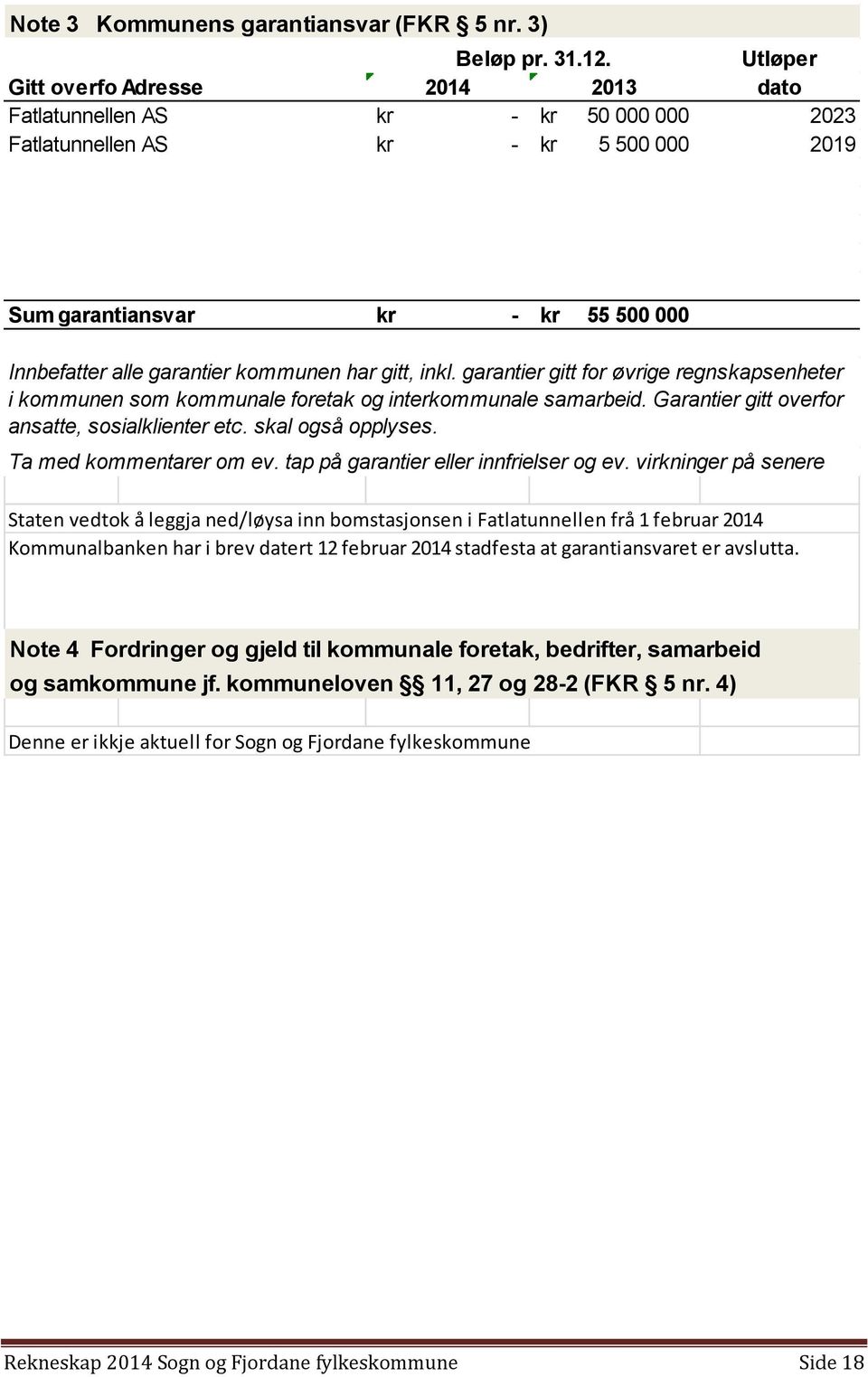 kommunen har gitt, inkl. garantier gitt for øvrige regnskapsenheter i kommunen som kommunale foretak og interkommunale samarbeid. Garantier gitt overfor ansatte, sosialklienter etc.