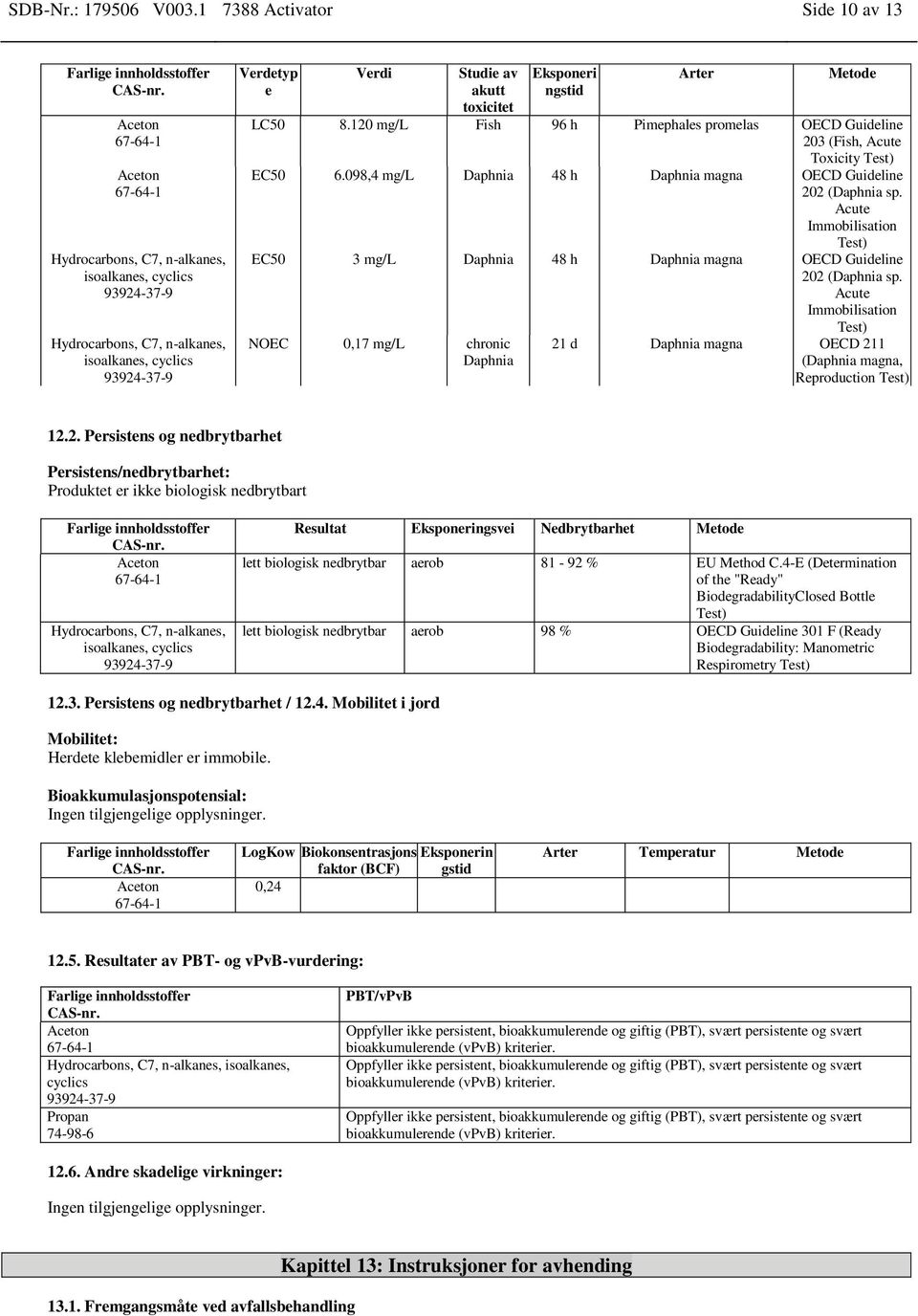 120 mg/l Fish 96 h Pimephales promelas OECD Guideline 203 (Fish, Acute Toxicity Test) EC50 6.098,4 mg/l Daphnia 48 h Daphnia magna OECD Guideline 202 (Daphnia sp.