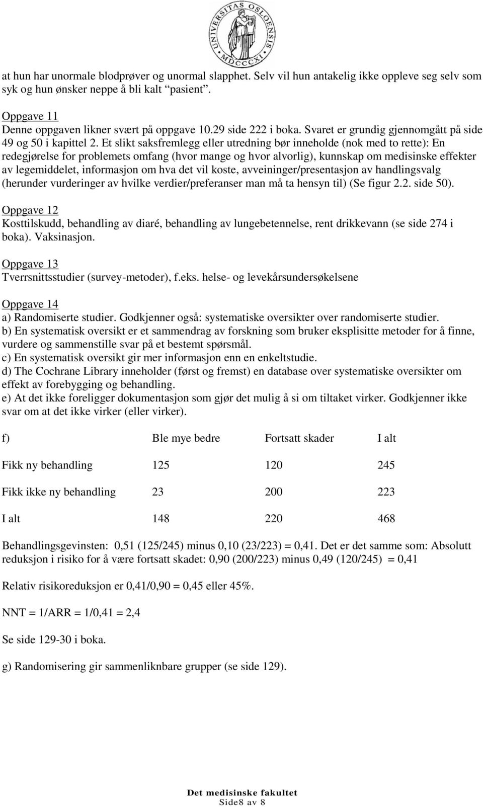 Et slikt saksfremlegg eller utredning bør inneholde (nok med to rette): En redegjørelse for problemets omfang (hvor mange og hvor alvorlig), kunnskap om medisinske effekter av legemiddelet,