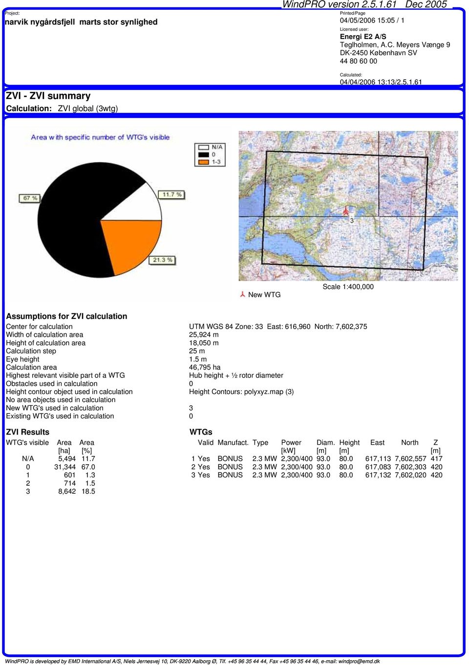 1:400,000 Assumptions for ZVI calculation Center for calculation UTM WGS 84 Zone: 33 East: 616,960 North: 7,602,375 Width of calculation area 25,924 m Height of calculation area 18,050 m Calculation