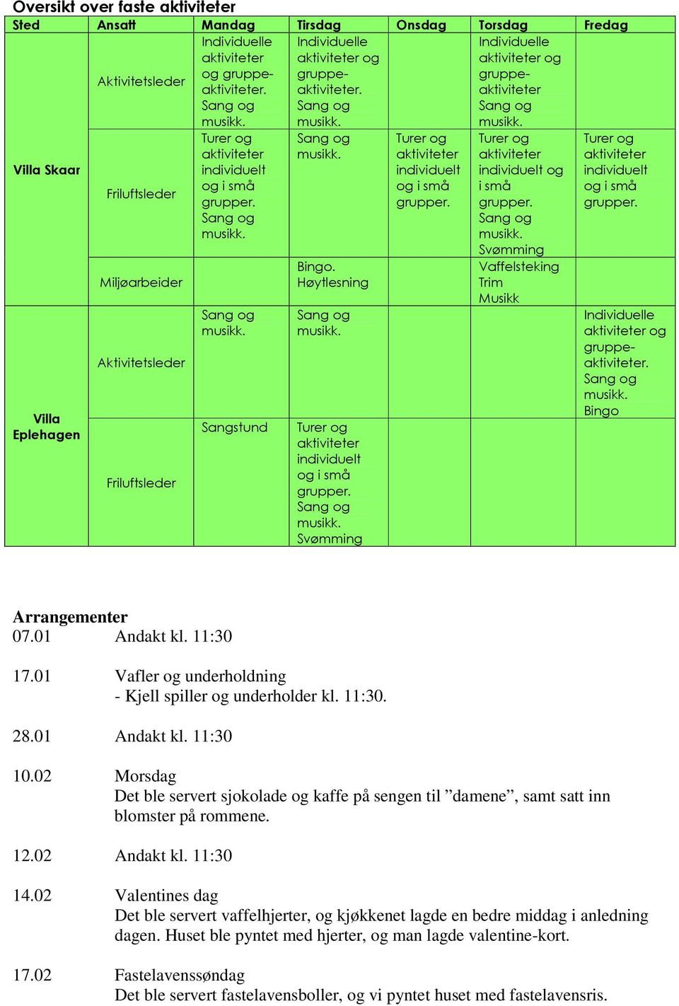 01 Vafler og underholdning - Kjell spiller og underholder kl. 11:30. 28.01 Andakt kl. 11:30 10.02 Morsdag Det ble servert sjokolade og kaffe på sengen til damene, samt satt inn blomster på rommene.