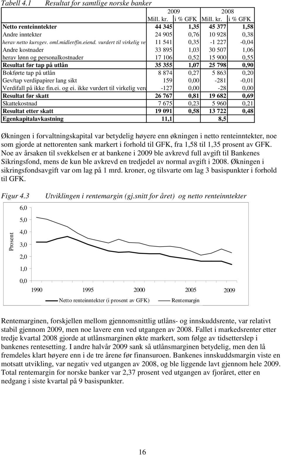 vurdert til virkelig verdi 11 541,35-1 227 -,4 Andre kostnader 33 895 1,3 3 57 1,6 herav lønn og personalkostnader 17 16,52 15 9,55 Resultat før tap på utlån 35 355 1,7 25 798,9 Bokførte tap på utlån