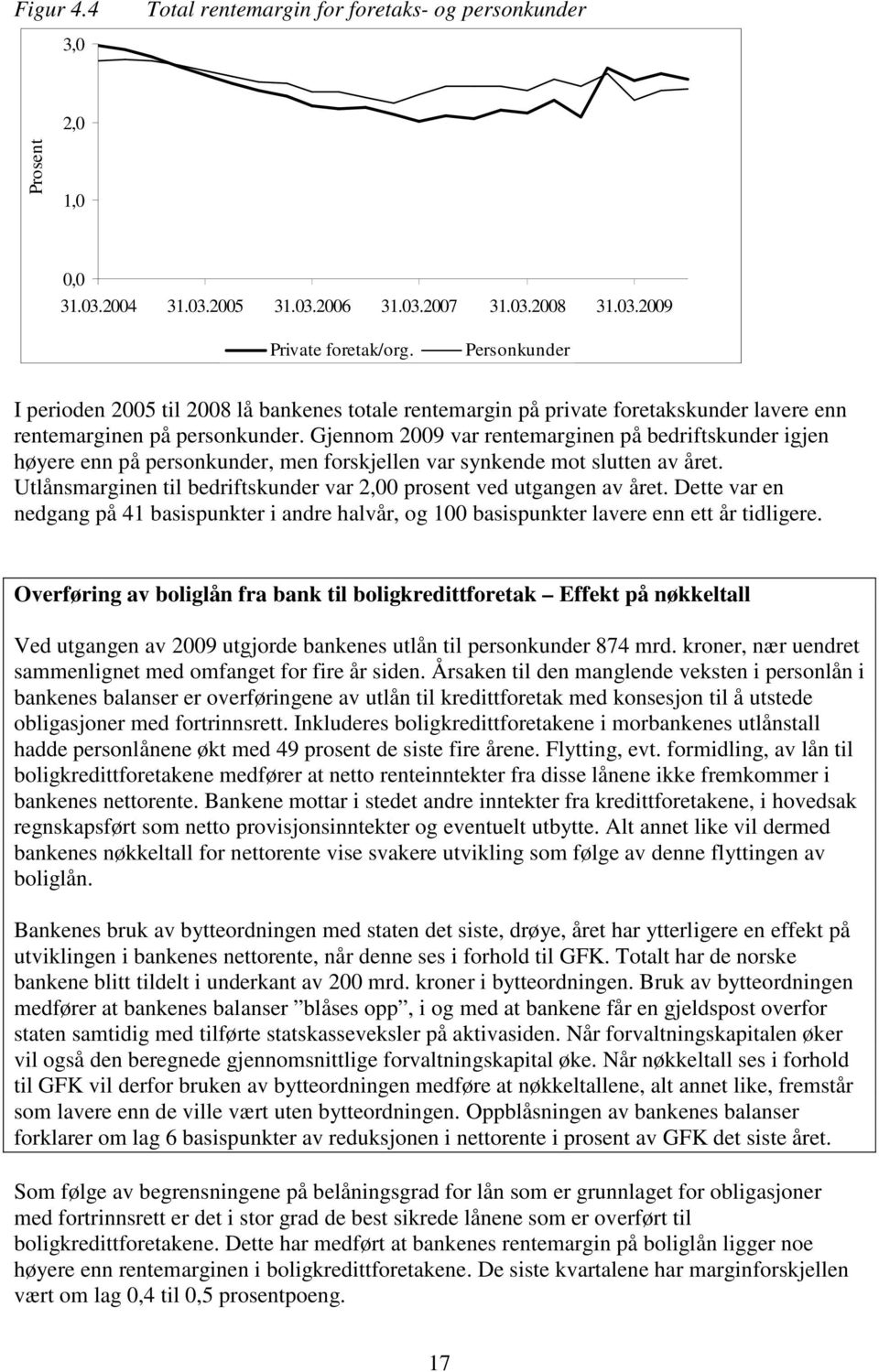 Gjennom 29 var rentemarginen på bedriftskunder igjen høyere enn på personkunder, men forskjellen var synkende mot slutten av året.