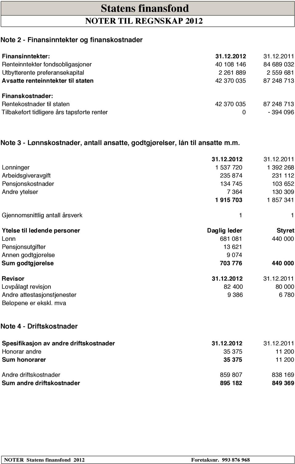 2012 31.12.2011 Renteinntekter fondsobligasjoner 40 108 146 84 689 032 Utbytterente preferansekapital 2 261 889 2 559 681 Avsatte renteinntekter til staten 42 370 035 87 248 713 Finanskostnader: