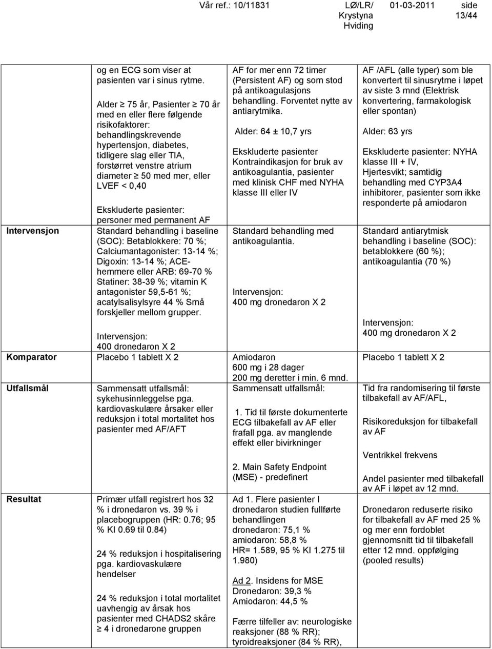 LVEF < 0,40 Ekskluderte pasienter: personer med permanent AF Standard behandling i baseline (SOC): Betablokkere: 70 %; Calciumantagonister: 13-14 %; Digoxin: 13-14 %; ACEhemmere eller ARB: 69-70 %