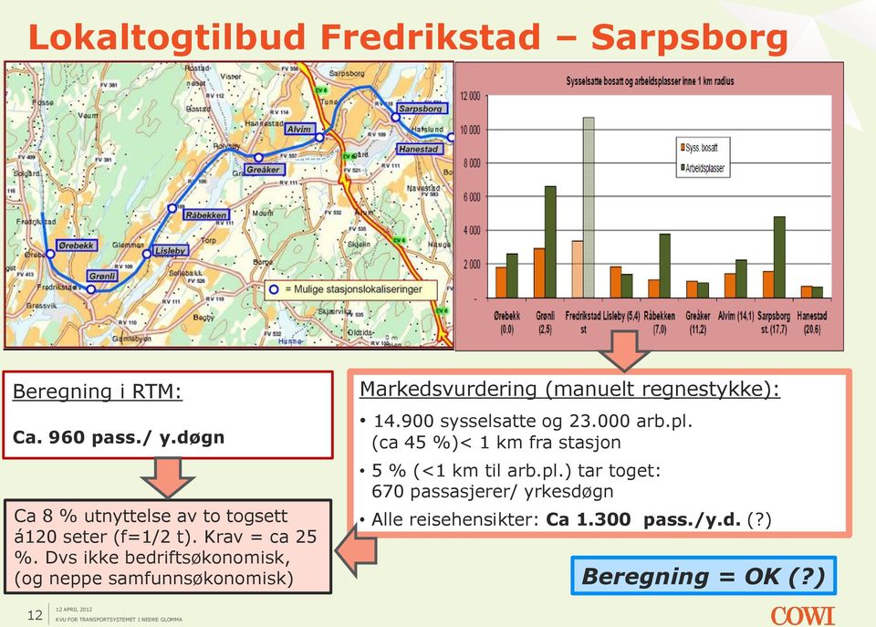 Dvs ikke bedriftsøkonomisk, Markedsvurdering (manuelt regnestykke): 14.900 sysselsatte og 23.000 arb.pl.