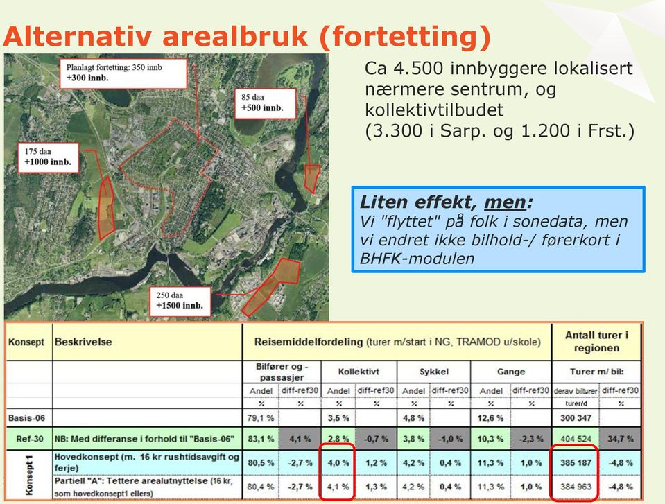 kollektivtilbudet (3.300 i Sarp. og 1.200 i Frst.