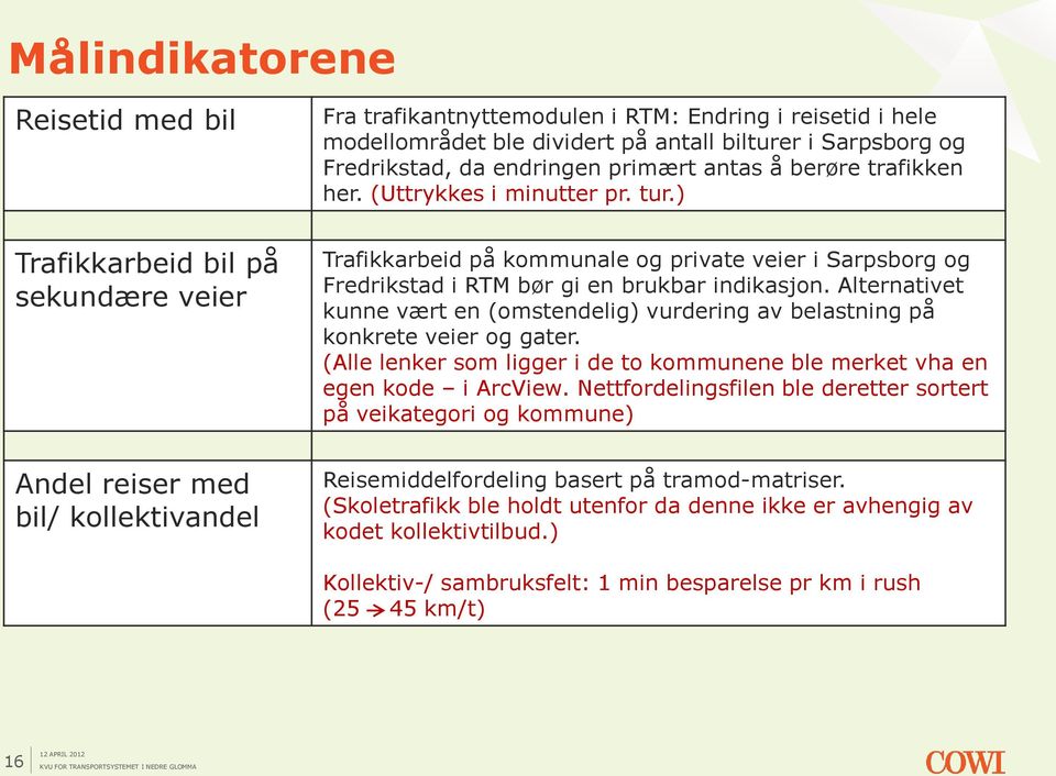 ) Trafikkarbeid på kommunale og private veier i Sarpsborg og Fredrikstad i RTM bør gi en brukbar indikasjon.