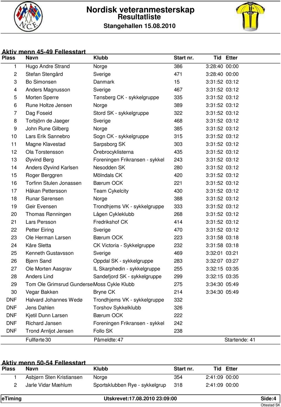 3:31:52 03:12 9 John Rune Gilberg Norge 385 3:31:52 03:12 10 Lars Erik Sannebro Sogn CK - sykkelgruppe 315 3:31:52 03:12 11 Magne Klavestad Sarpsborg SK 303 3:31:52 03:12 12 Ola Torstensson