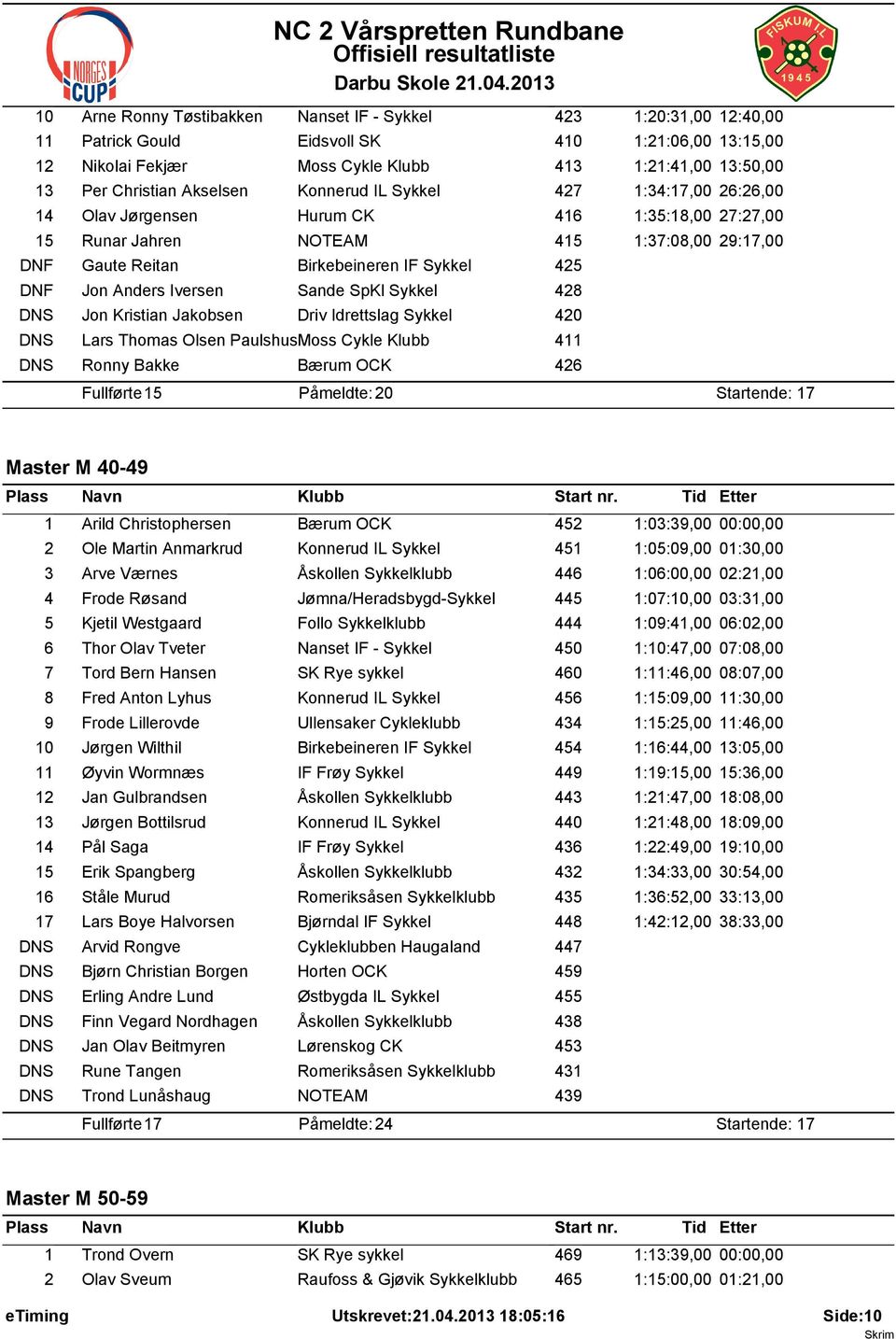 Jon Anders Iversen Sande SpKl Sykkel 428 DNS Jon Kristian Jakobsen Driv Idrettslag Sykkel 420 DNS Lars Thomas Olsen PaulshusMoss Cykle Klubb 411 DNS Ronny Bakke Bærum OCK 426 Fullførte: 15 Påmeldte: