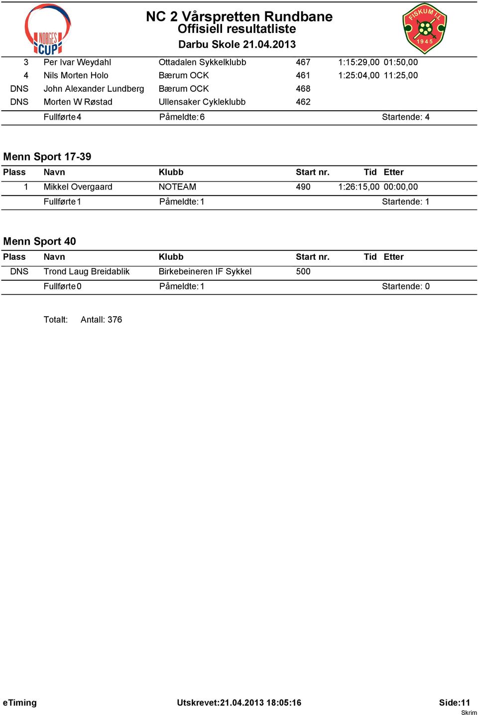 17-39 1 Mikkel Overgaard NOTEAM 490 1:26:15,00 00:00,00 Fullførte: 1 Påmeldte: 1 Startende: 1 Menn Sport 40 DNS Trond Laug