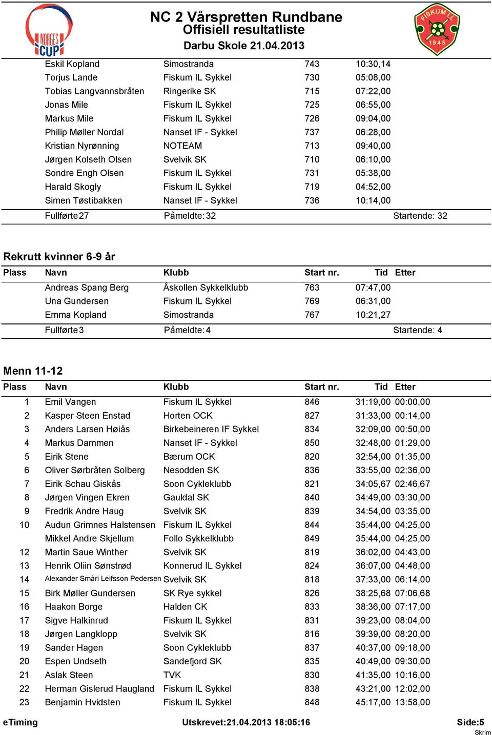 05:38,00 Harald Skogly Fiskum IL Sykkel 719 04:52,00 Simen Tøstibakken Nanset IF - Sykkel 736 10:14,00 Fullførte: 27 Påmeldte: 32 Startende: 32 Rekrutt kvinner 6-9 år Andreas Spang Berg Åskollen