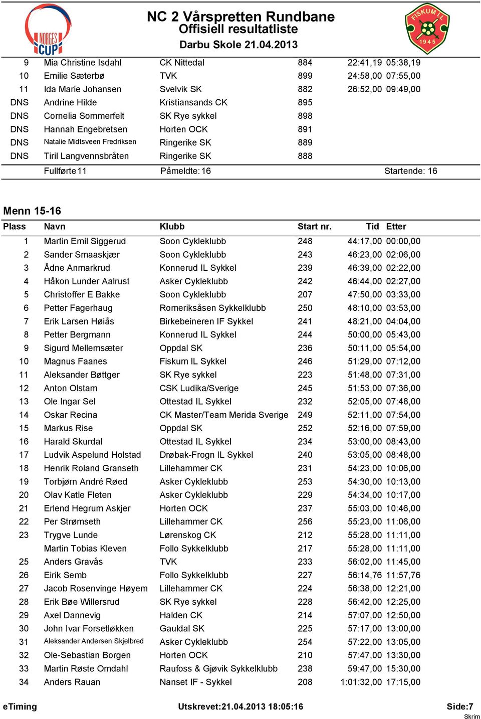 Startende: 16 Menn 15-16 1 Martin Emil Siggerud Soon Cykleklubb 248 44:17,00 00:00,00 2 Sander Smaaskjær Soon Cykleklubb 243 46:23,00 02:06,00 3 Ådne Anmarkrud Konnerud IL Sykkel 239 46:39,00