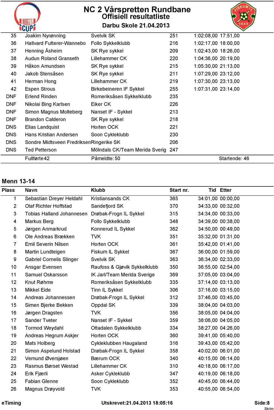 1:07:30,00 23:13,00 42 Espen Strous Birkebeineren IF Sykkel 255 1:07:31,00 23:14,00 DNF Erlend Rinden Romeriksåsen Sykkelklubb 235 DNF Nikolai Bing Karlsen Eiker CK 226 DNF Simon Magnus Molteberg