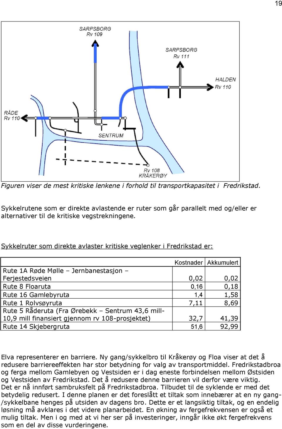 Sykkelruter som direkte avlaster kritiske veglenker i Fredrikstad er: Kostnader Akkumulert Rute 1A Røde Mølle Jernbanestasjon Ferjestedsveien 0,02 0,02 Rute 8 Floaruta 0,16 0,18 Rute 16 Gamlebyruta