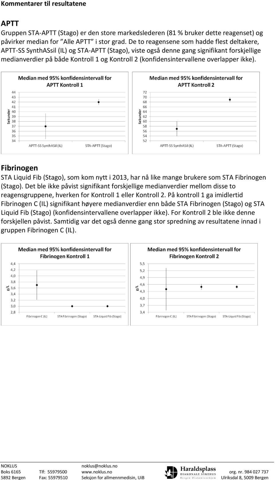 (konfidensintervallene overlapper ikke). Fibrinogen STA Liquid Fib (Stago), som kom nytt i 2013, har nå like mange brukere som STA Fibrinogen (Stago).