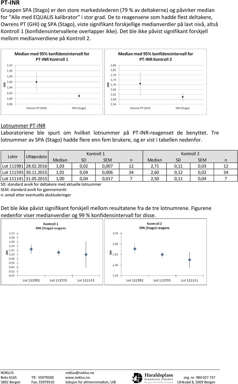 Det ble ikke påvist signifikant forskjell mellom medianverdiene på Kontroll 2. Lotnummer PT-INR Laboratoriene ble spurt om hvilket lotnummer på PT-INR-reagenset de benyttet.