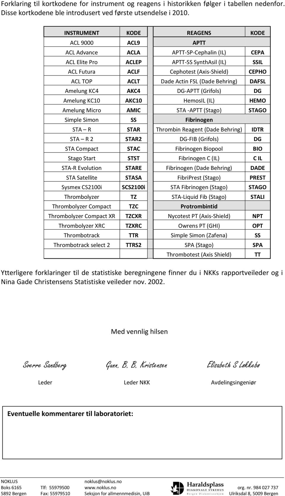 Dade Actin FSL (Dade Behring) DAFSL Amelung KC4 AKC4 DG-APTT (Grifols) DG Amelung KC10 AKC10 HemosIL (IL) HEMO Amelung Micro AMIC STA -APTT (Stago) STAGO Simple Simon SS Fibrinogen STA R STAR