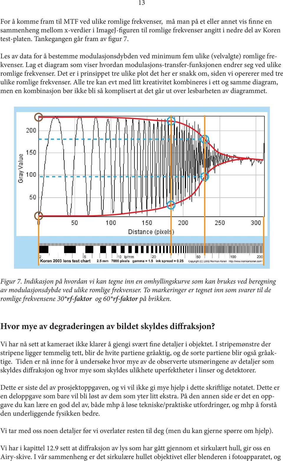 Lag et diagram som viser hvordan modulasjons-transfer-funksjonen endrer seg ved ulike romlige frekvenser.