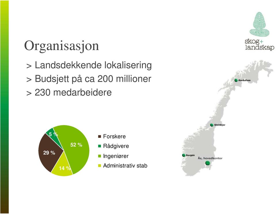 millioner > 230 medarbeidere 5 %