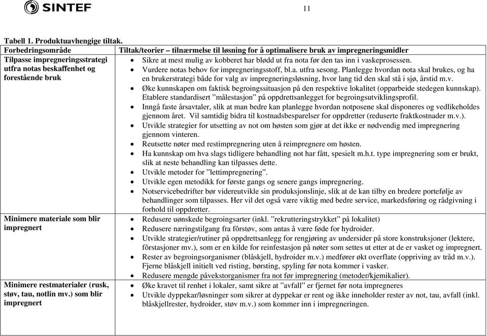 tas inn i vaskeprosessen. utfra notas beskaffenhet og forestående bruk Vurdere notas behov for impregneringsstoff, bl.a. utfra sesong.