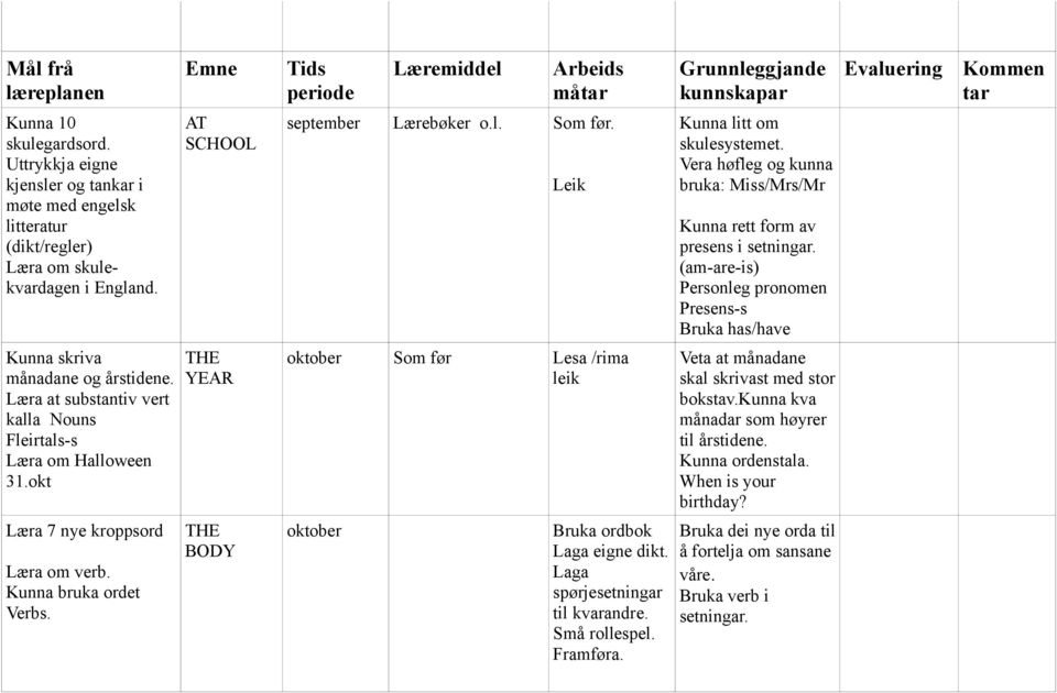 Emne AT SCHOOL YEAR BODY Tids periode Læremiddel Arbeids måtar september Lærebøker o.l. Som før. Leik oktober Som før Lesa /rima leik oktober Bruka ordbok Laga eigne dikt.