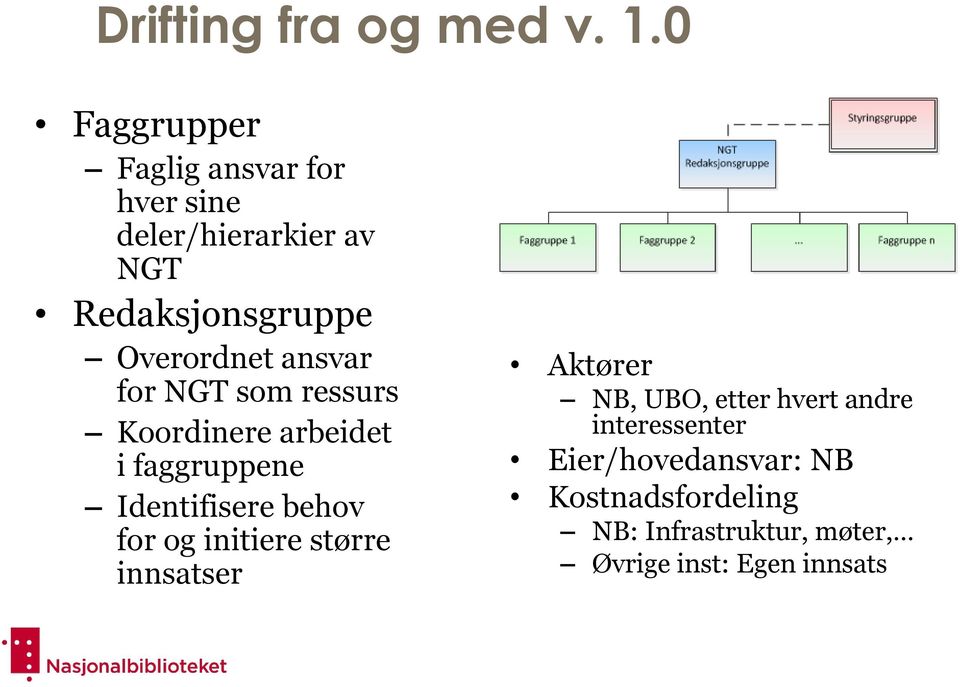 ansvar for NGT som ressurs Koordinere arbeidet i faggruppene Identifisere behov for og