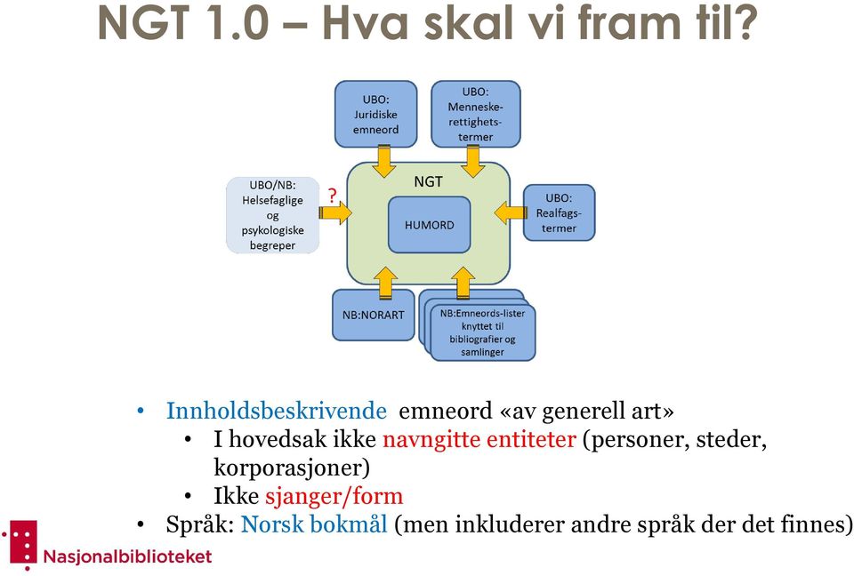 ikke navngitte entiteter (personer, steder,