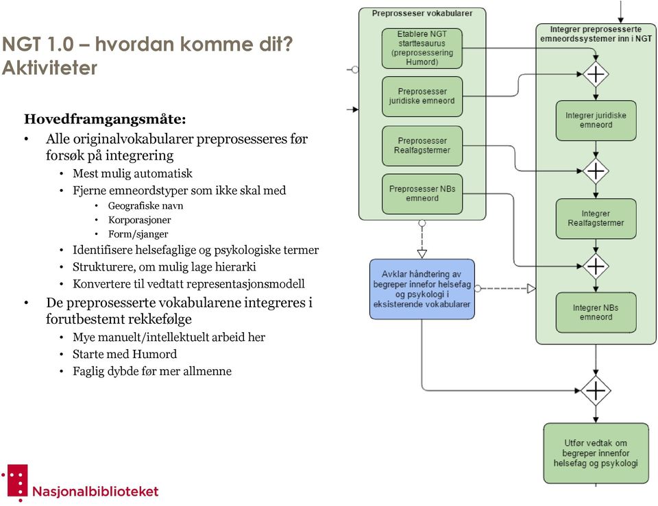 emneordstyper som ikke skal med Geografiske navn Korporasjoner Form/sjanger Identifisere helsefaglige og psykologiske termer