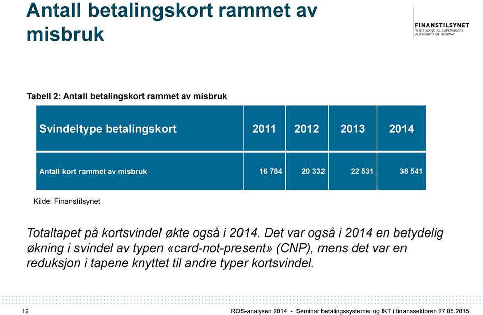 også i 2014.